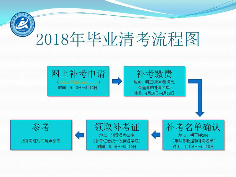 2018年毕业清考流程图.jpg