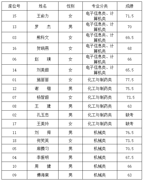 成绩.png